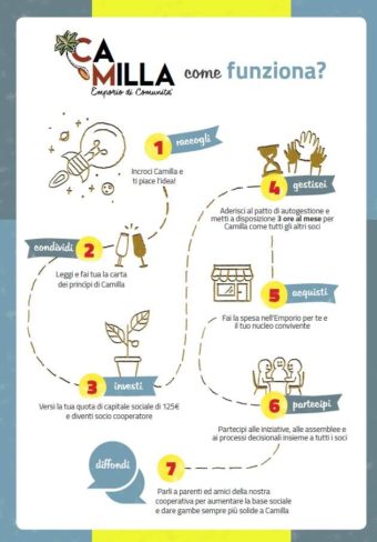 Camilla Coop Locandina Come funziona